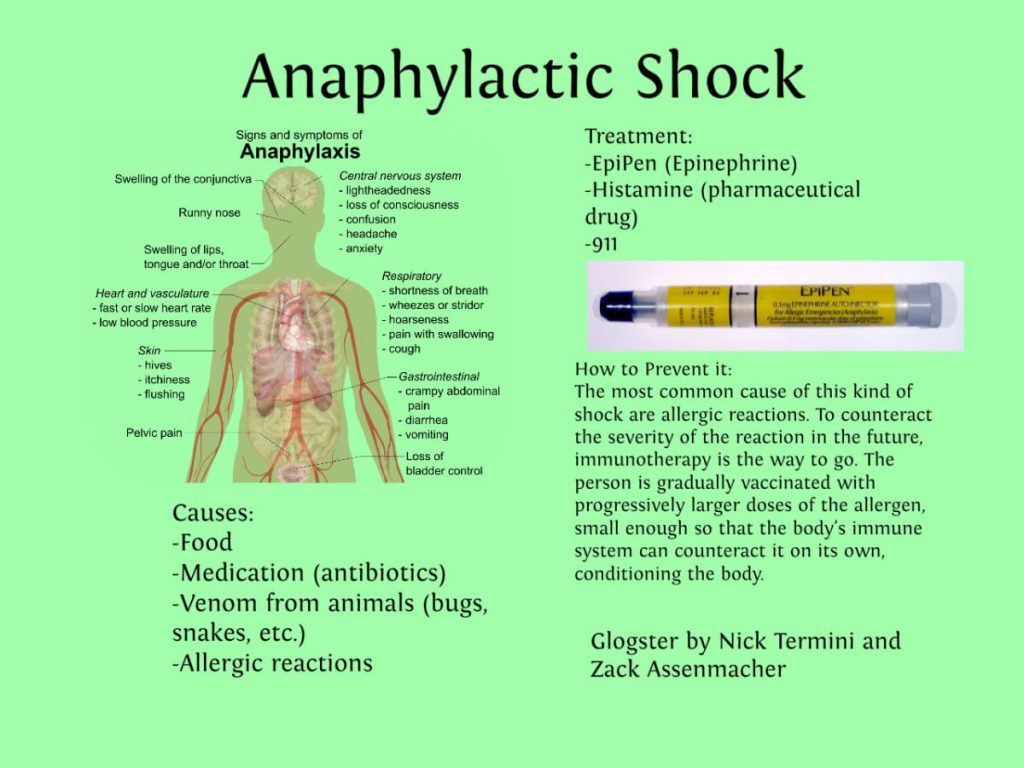 Anaphylactic